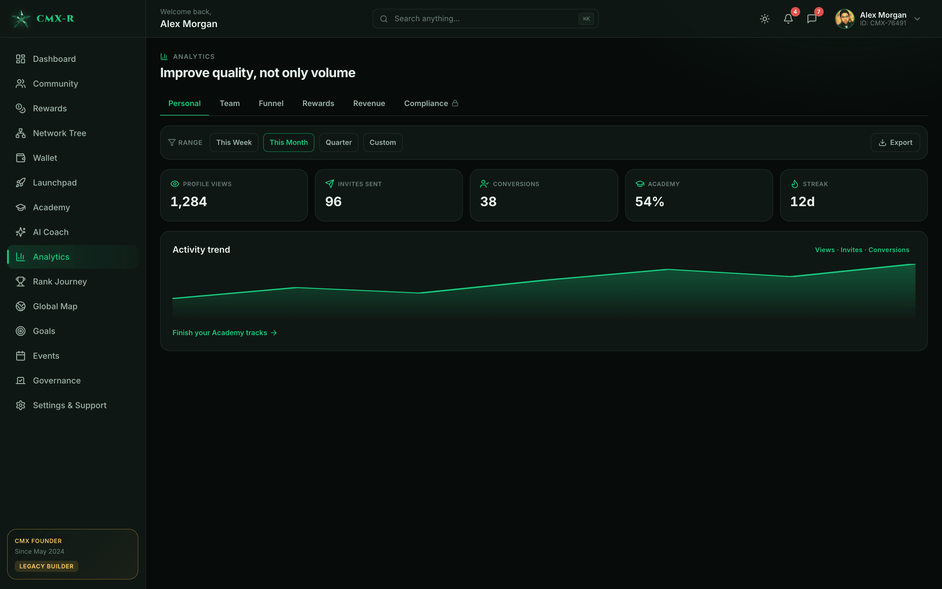 Analytics