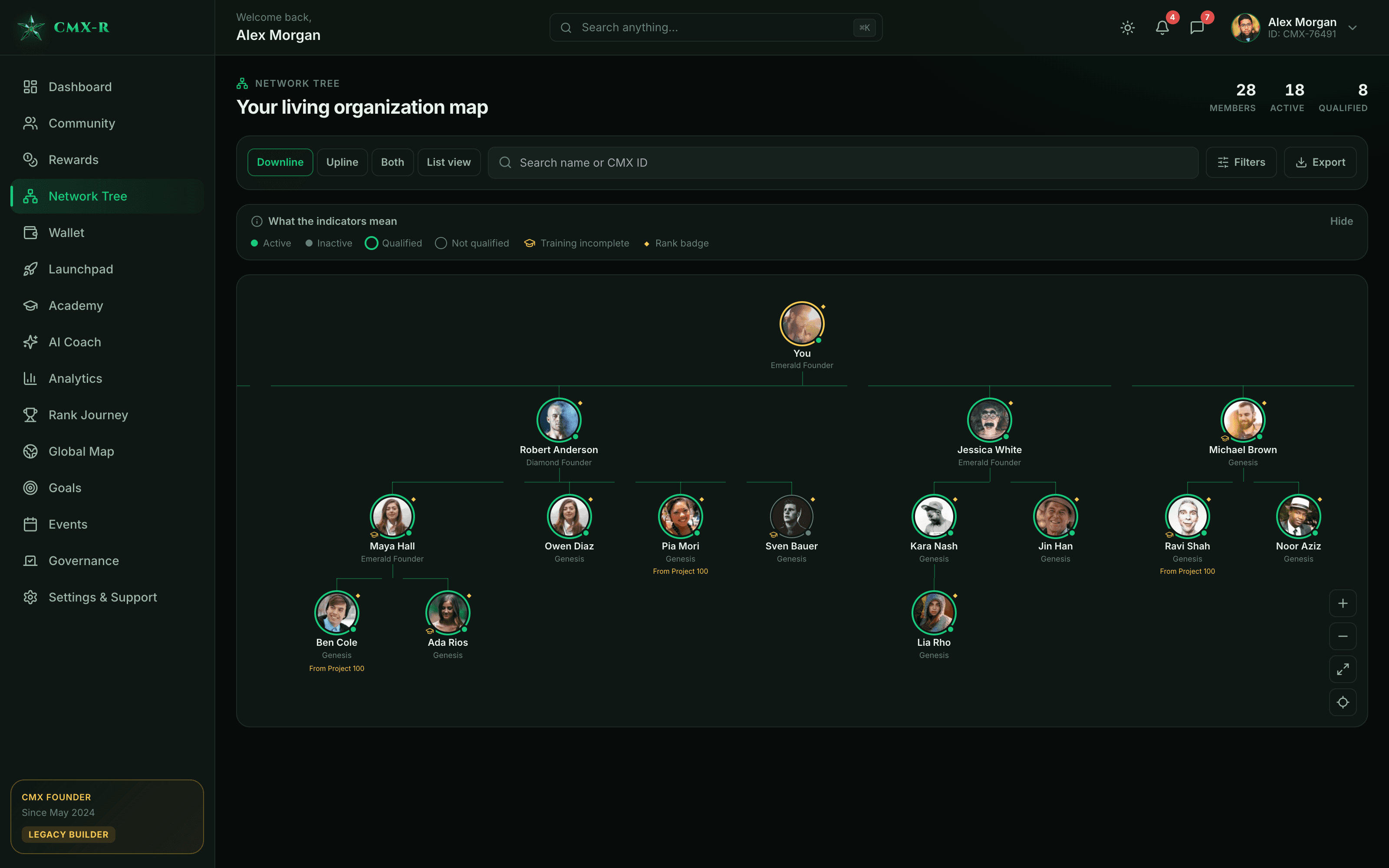 CMX HUB network tree - interactive referral organization with member panels