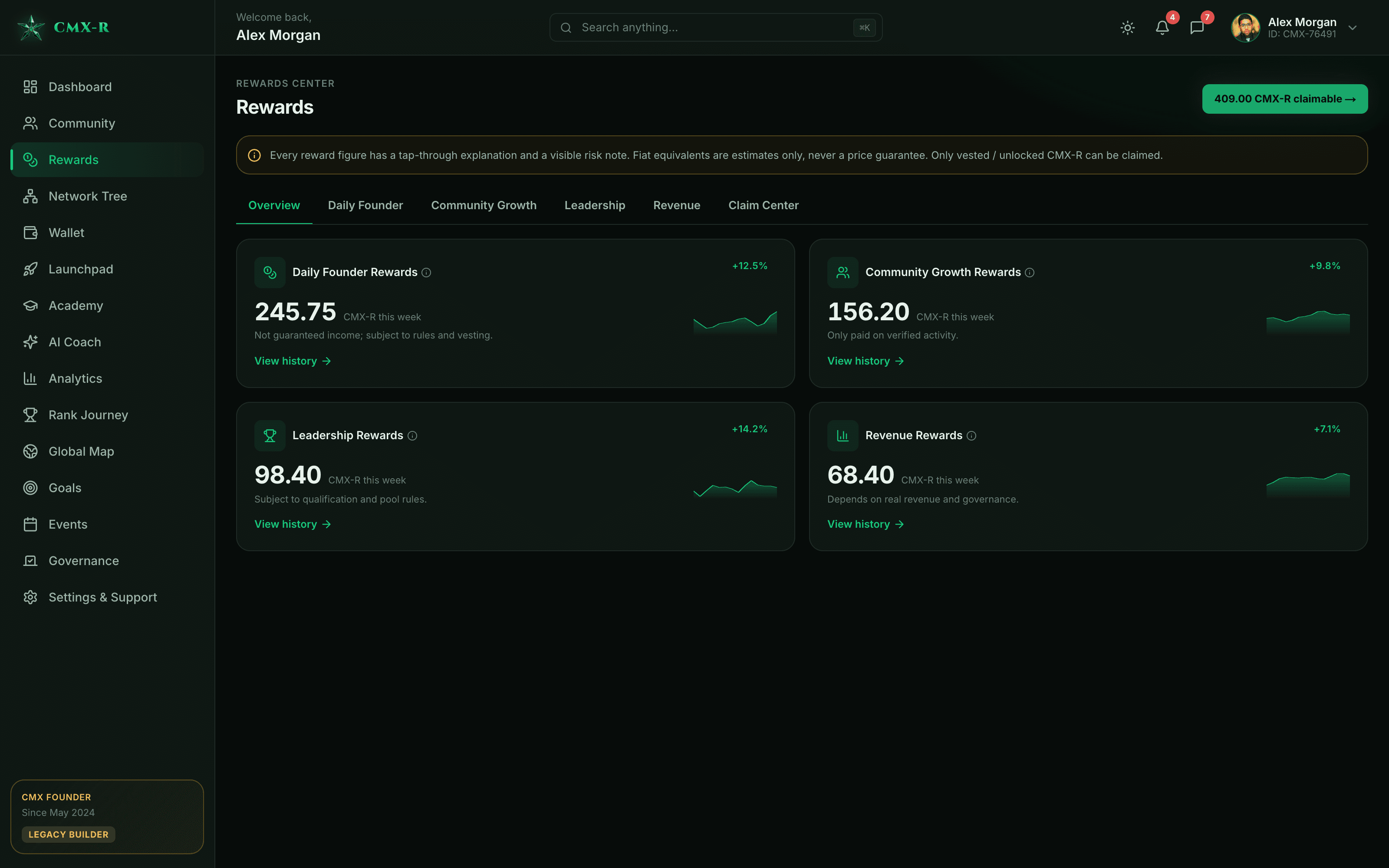 CMX HUB rewards center - earning categories, ledger and claim center